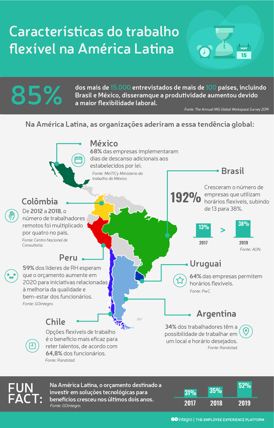 GOintegro-[Infografia-Laboral-PT]